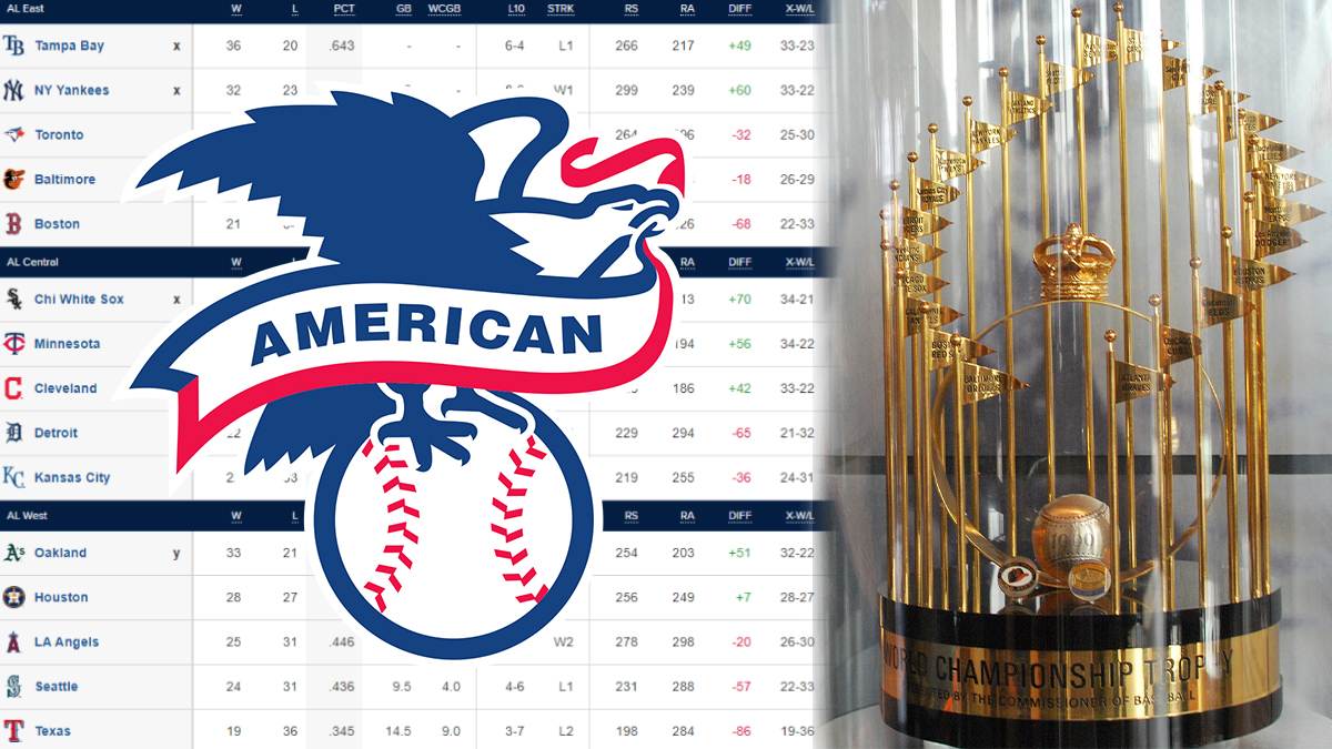 odds-to-win-the-2020-world-series-–-american-league-edition