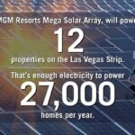 mgm-resorts-recognized-for-clean-energy-investments