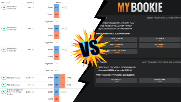 comparing-polls-to-the-2020-presidential-election-betting-odds