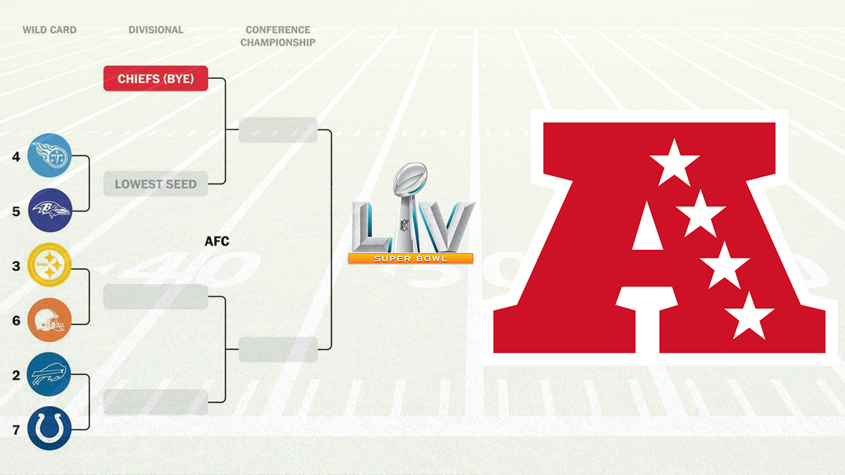 afc-playoffs-betting-preview:-can-anyone-upset-the-chiefs?