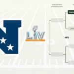 nfc-betting-preview:-all-sb-lv-roads-lead-through-green-bay