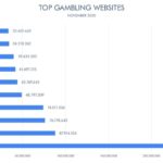 bet365-still-leads-global-online-gambling-traffic-in-nov.,-followed-by-two-japanese-websites