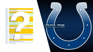 nfl-props:-who-will-play-quarterback-for-the-colts-in-2021?