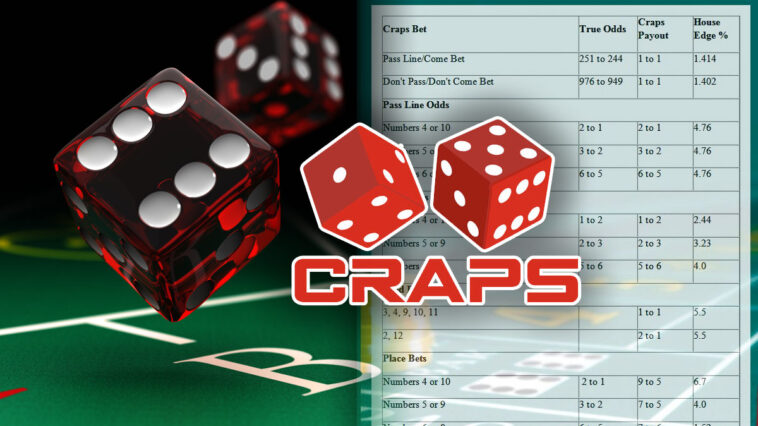 some-thoughts-about-craps-numbers-and-odds