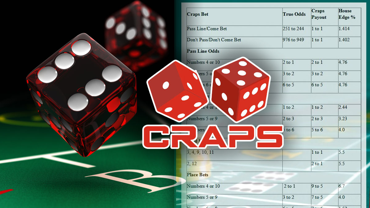 some-thoughts-about-craps-numbers-and-odds