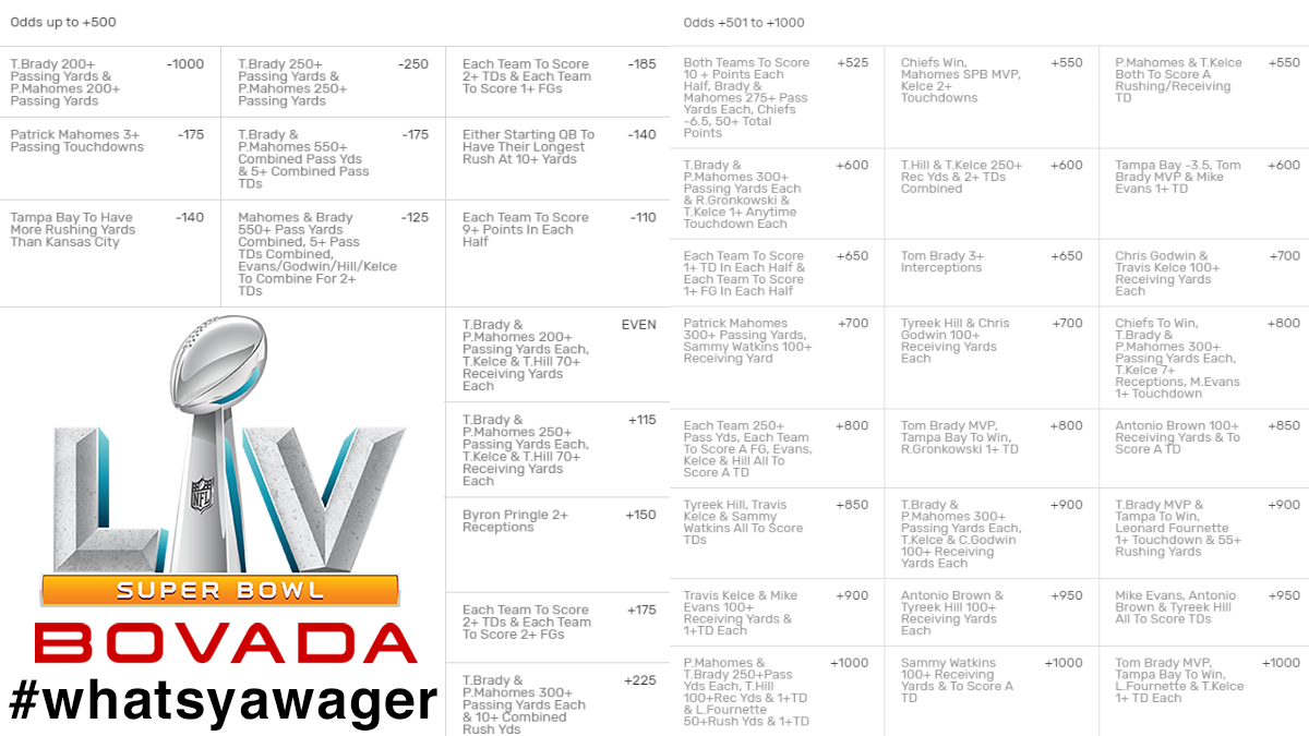 Bovada’s #whatsyawager Super Bowl 55 Promotion bovada’s-#whatsyawager-super-bowl-55-promotion