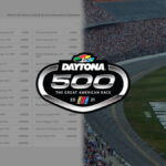 where-to-bet-on-the-daytona-500-online-–-best-nascar-betting-sites