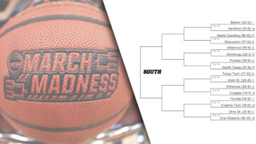 march-madness-futures:-baylor-and-the-5-best-bets-to-win-the-south-region