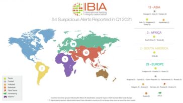 international-betting-integrity-association-reports-64-alerts-in-q1