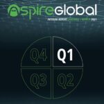 aspire-global’s-revenues-soar-42.6%-in-the-first-quarter