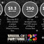 igt-and-sony-celebrate-25th-anniversary-of-wheel-of-fortune-slots