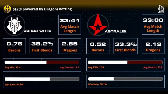 dragoni-launches-esports-betting-site