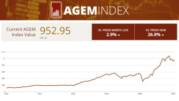 agem-index-reports-2.9%-monthly-increase-in-february-after-january's-drop