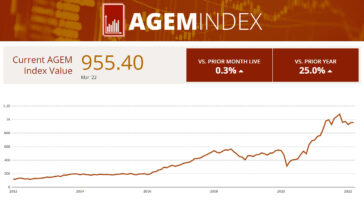 agem-index-nearly-flat-in-march-after-february's-rebound;-konami-as-top-contributor