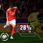 genius-sports-enters-first-portuguese-soccer-tracking-data-and-enhanced-broadcast-deal-with-benfica