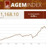 agem-index-sees-4.4%-increase-in-january-with-konami-as-the-largest-positive-contributor