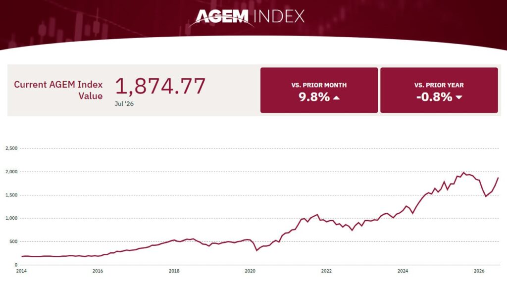 konami-and-aristocrat-drive-agem-index-to-9.8%-july-gain
